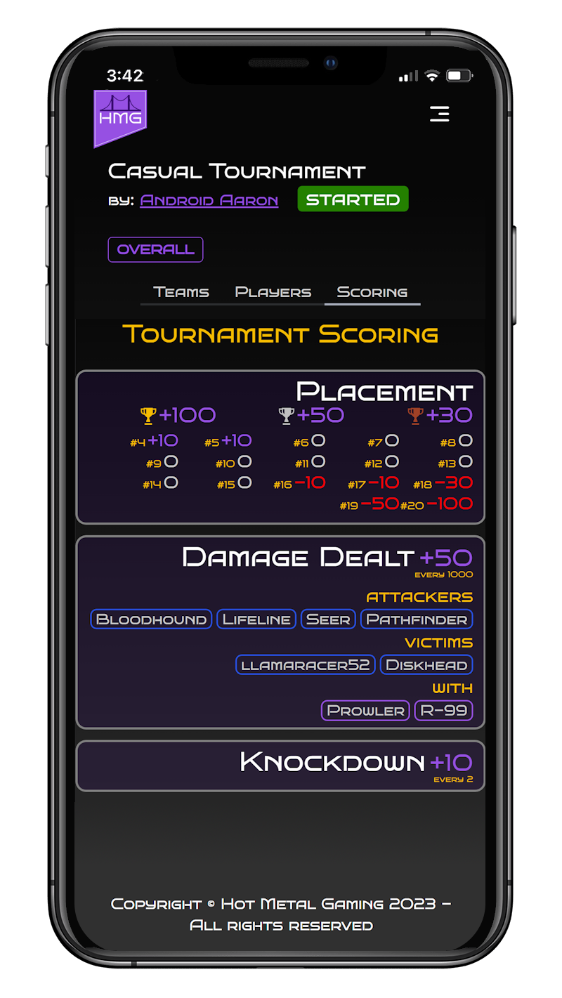 Hot Metal scoring UI on a mobile screen